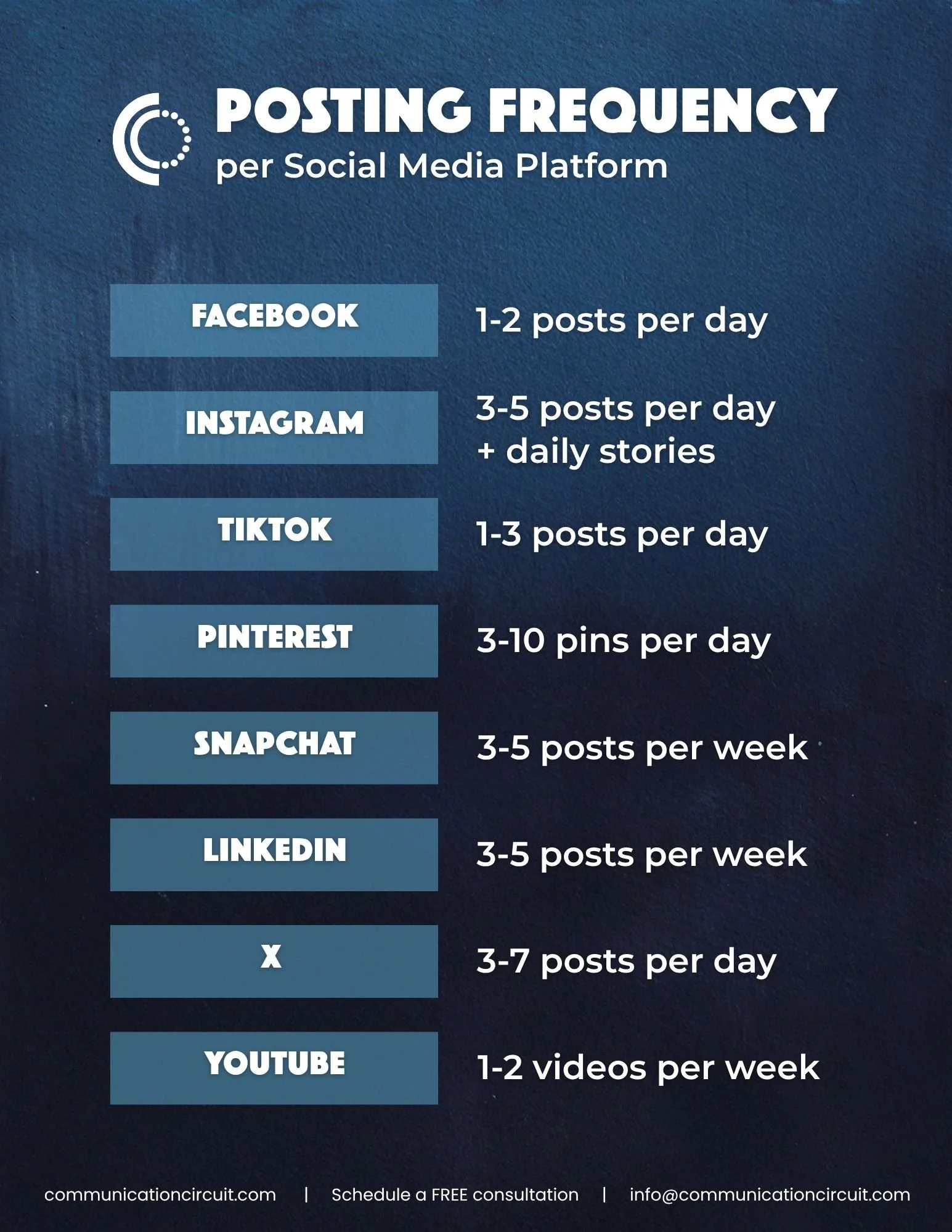 Social Media Posting Frequency