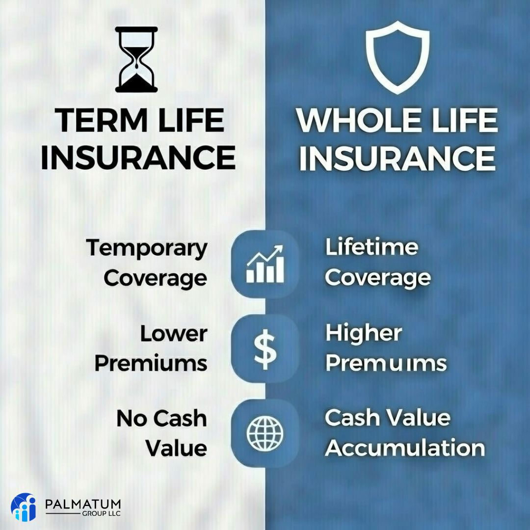 Do you know what kind of Life Insurance coverage you need for Final Expenses: Term Life or Whole Life?