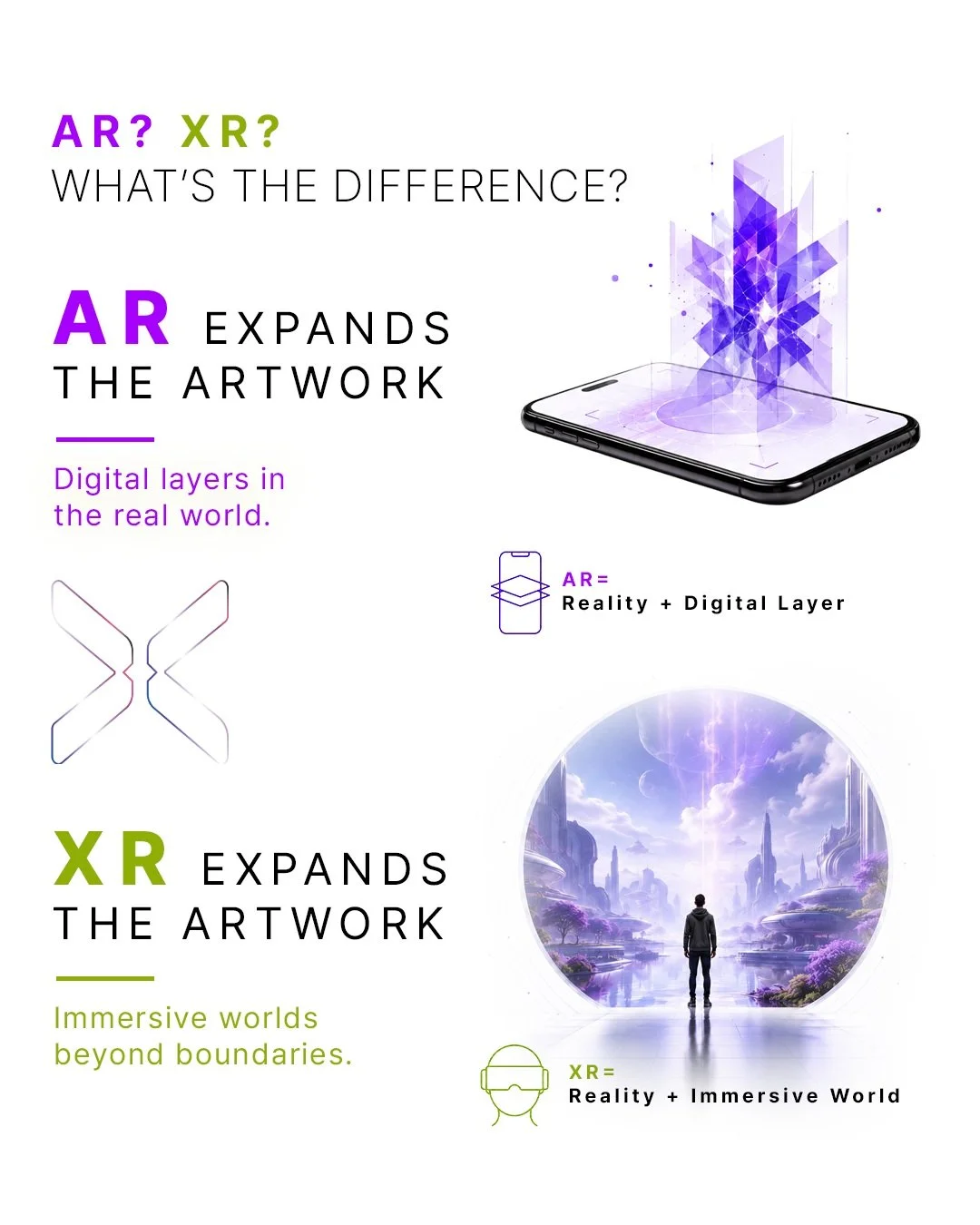AR expands the artwork.
XR expands the experience.

AR은 현실 공간 위에 digital layer를 더해
작품이 캔버스를 넘어 새로운 방식으로 확장되도록 합니다.

XR은 한 단계 더 나아가
사용자가 공간 전체를 하나의 immersive world로 경험하게 합니다.

AR = Reality + Digital Layer
XR = Reality + Immersive World

기술은 다르지만 우리가 만