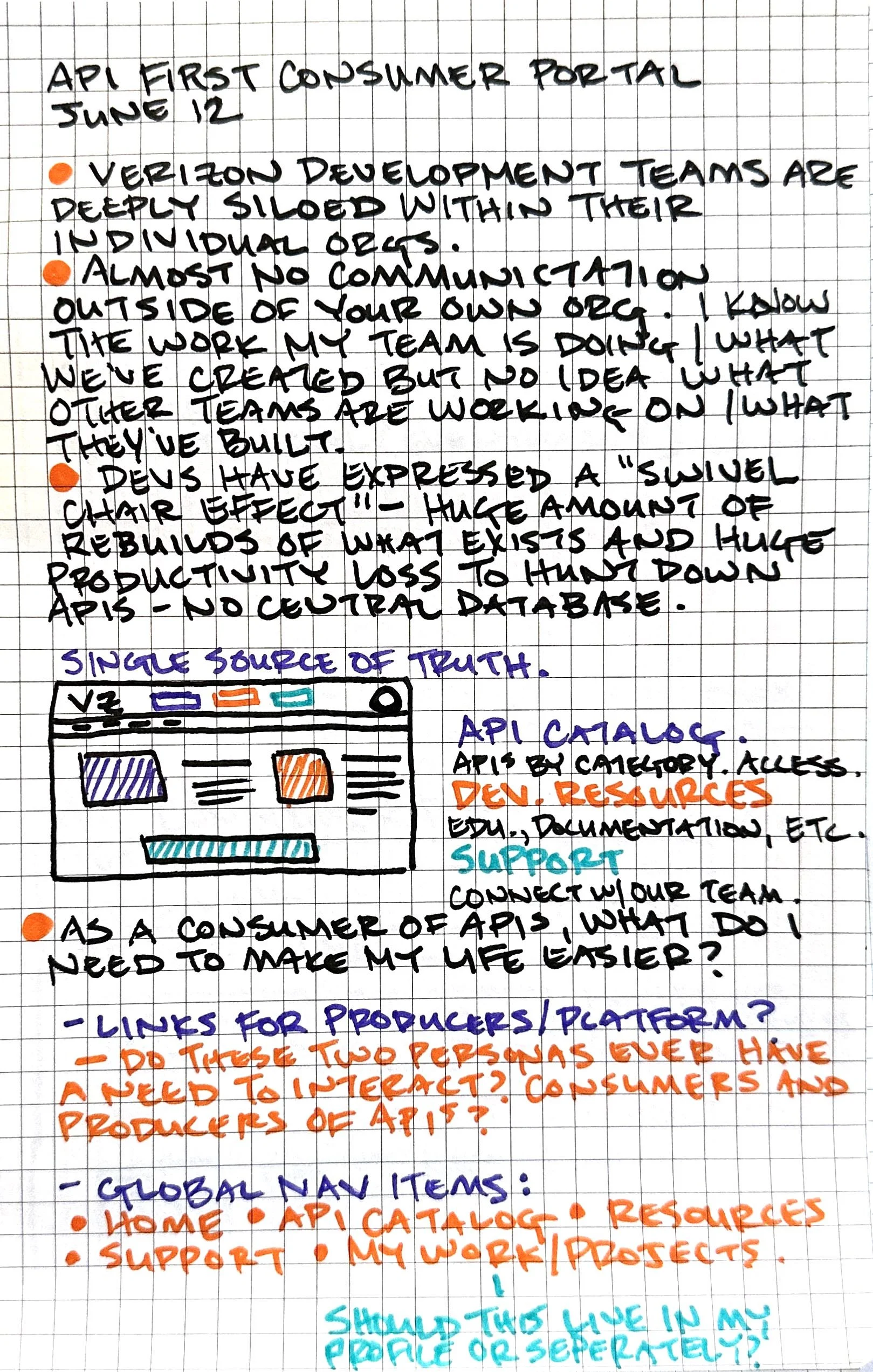 Handwritten notes discussing API development, team communication, and app resources, with diagrams and bullet points on a grid-patterned paper.