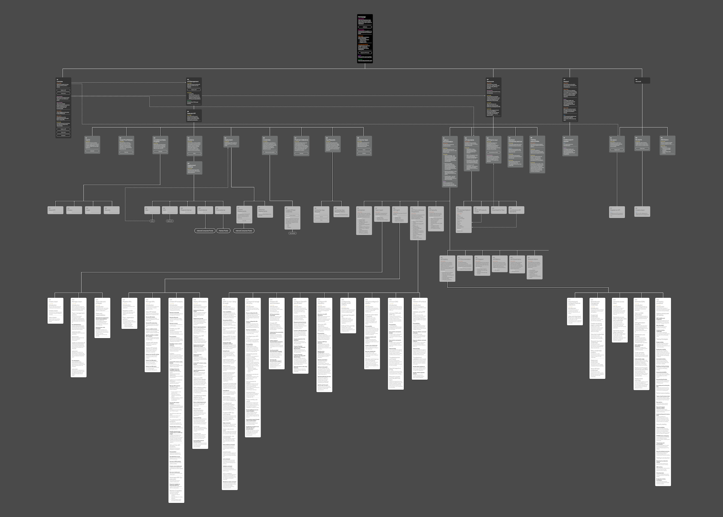 A detailed flowchart or diagram with numerous interconnected boxes and text, presented on a dark background.