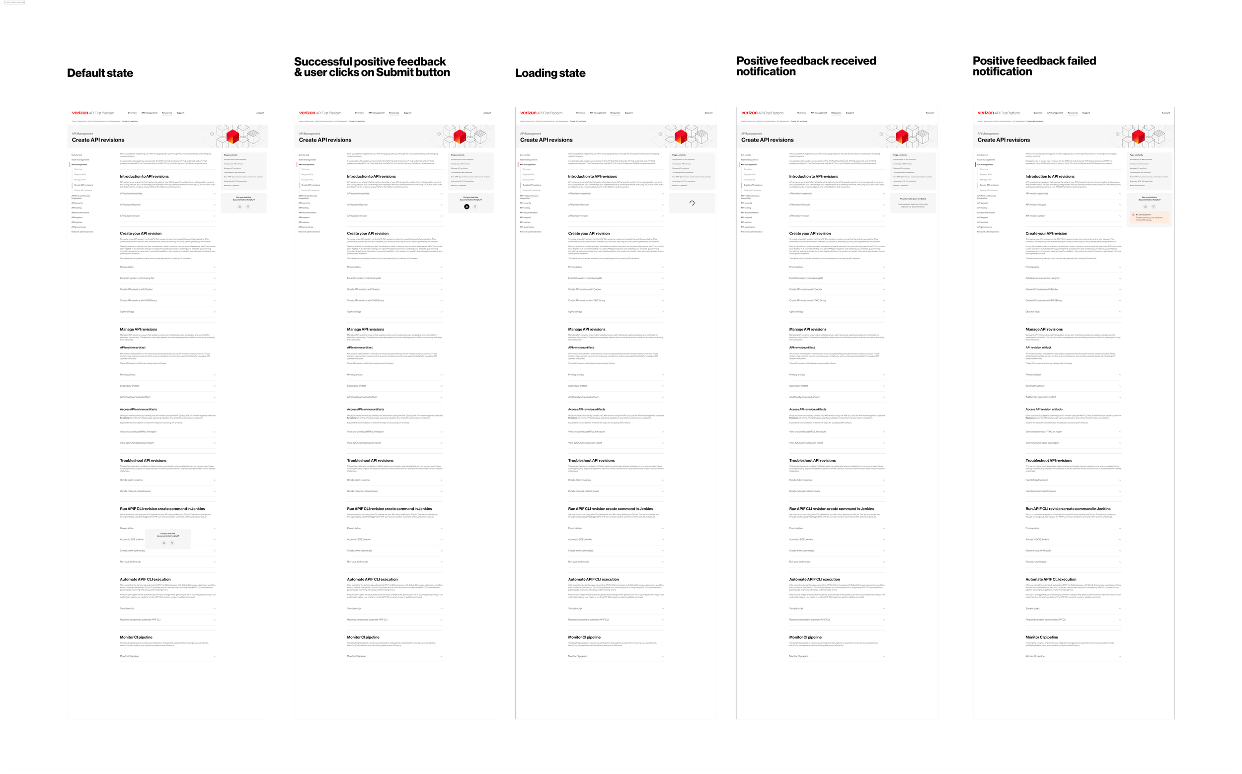 Black background with five similar screenshots of a webpage showing a Verizon developer platform for creating and managing API revisions. The webpage is mostly white with black text and a red Verizon logo at the top.
