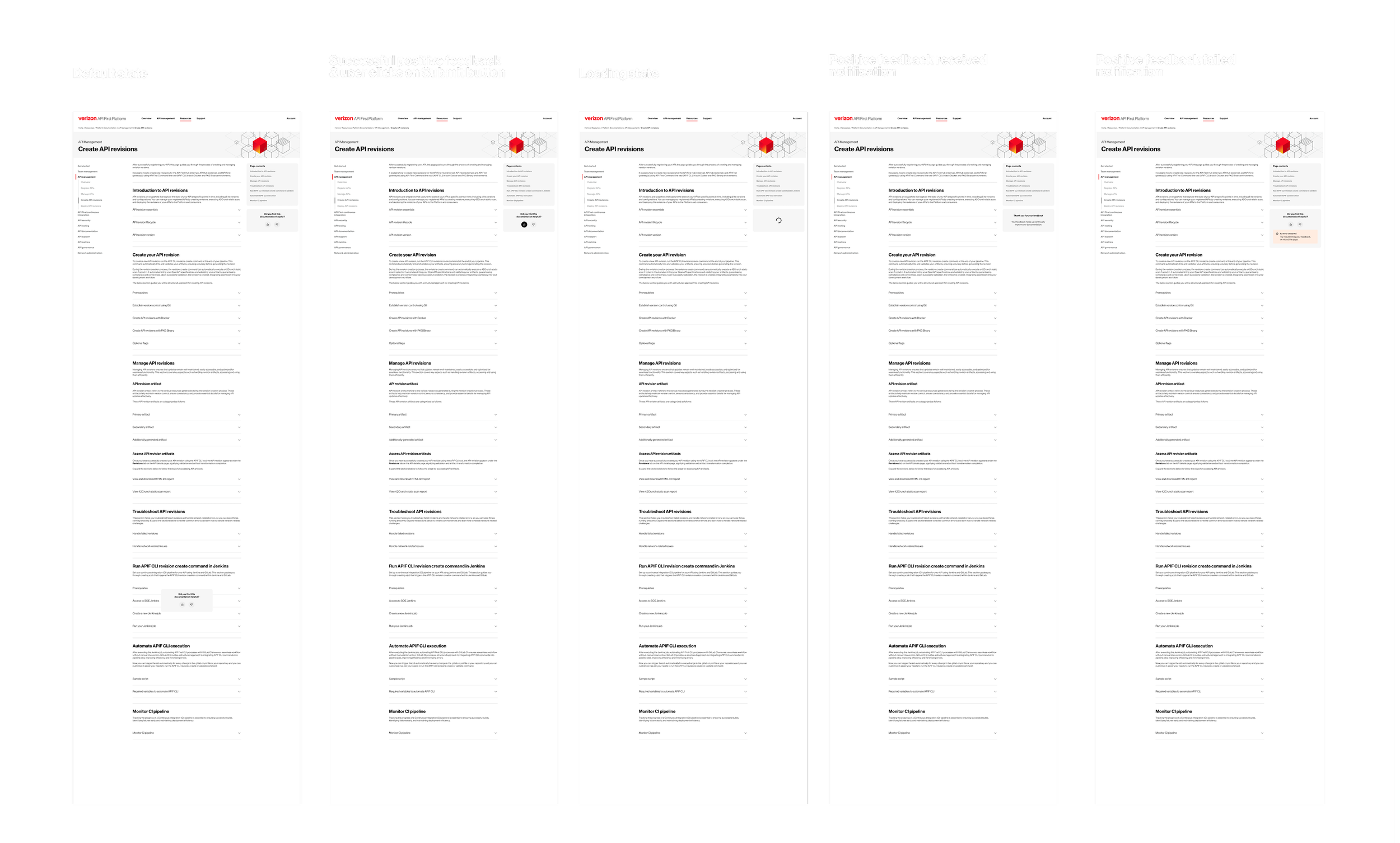 Screenshots showing the stages of creating API revisions on the Verizon API First Platform, including default state, successful feedback, loading, received notification, and failed notification.