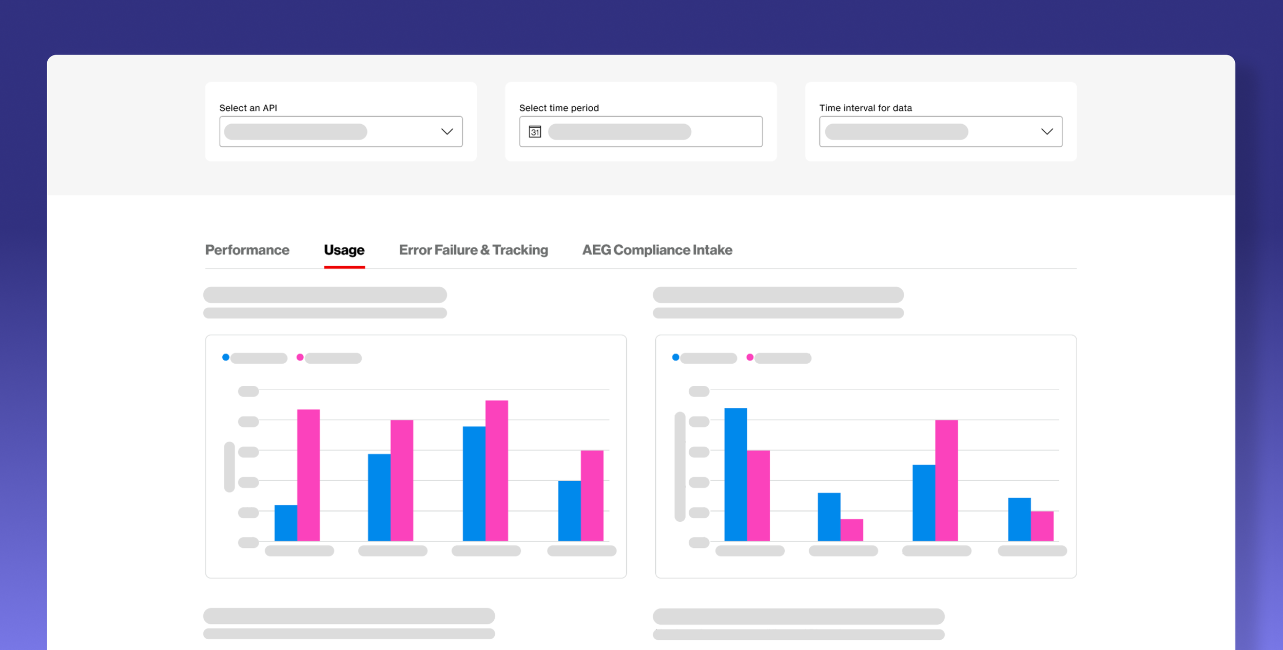 Screenshot of a data analytics dashboard with drop-down menus at the top, tabs labeled Performance, Usage, Error Failure & Tracking, and AEG Compliance Intake, and bar graphs showing data in blue and pink.