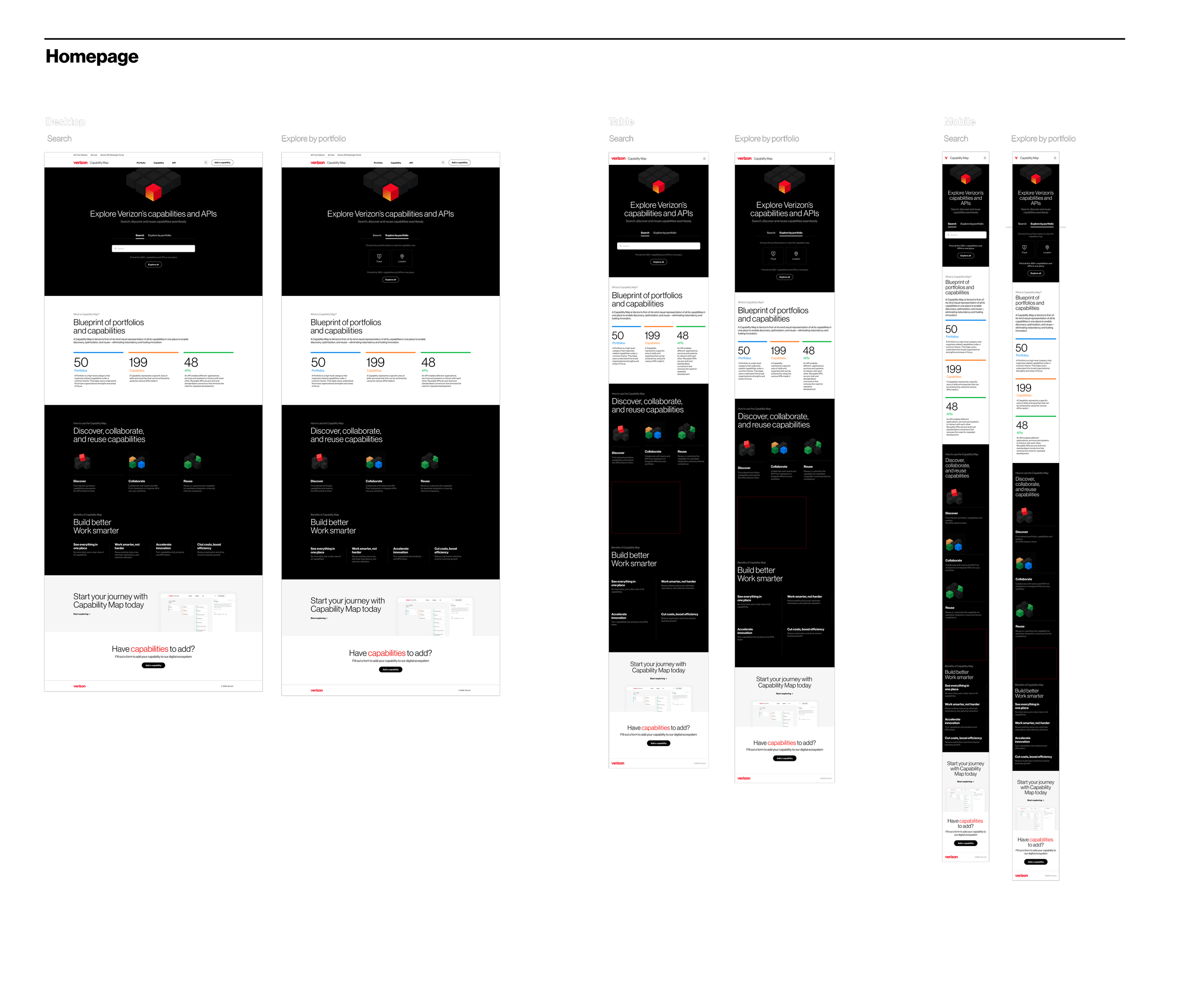 Multiple webpage screenshots showing Verizon's Capability Map, highlighting the features and benefits of its capabilities, with sections for desktop, table, and mobile views.