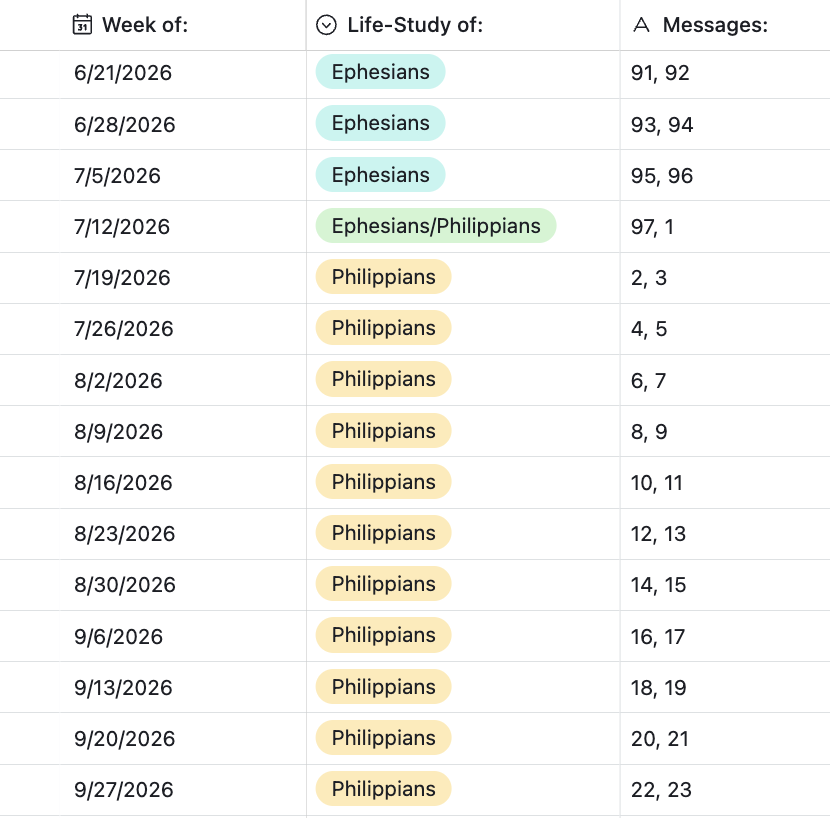 A table tracking weekly study subjects starting with Ephesians, then Ephesians/Philippians, and finally Philippians, with corresponding dates and message numbers.