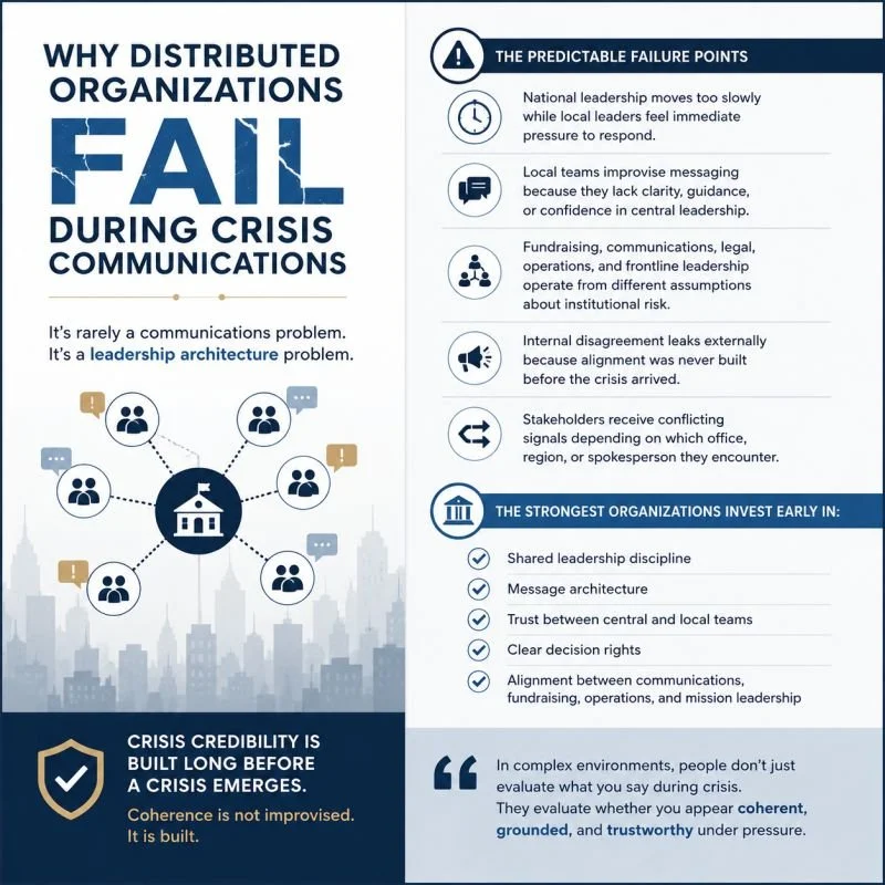 Why do distributed organizations so often fail during crisis communications?
