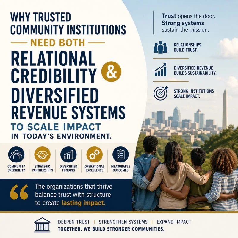 Why trusted community institutions need both relational credibility and diversified revenue systems to scale impact in today’s environment.