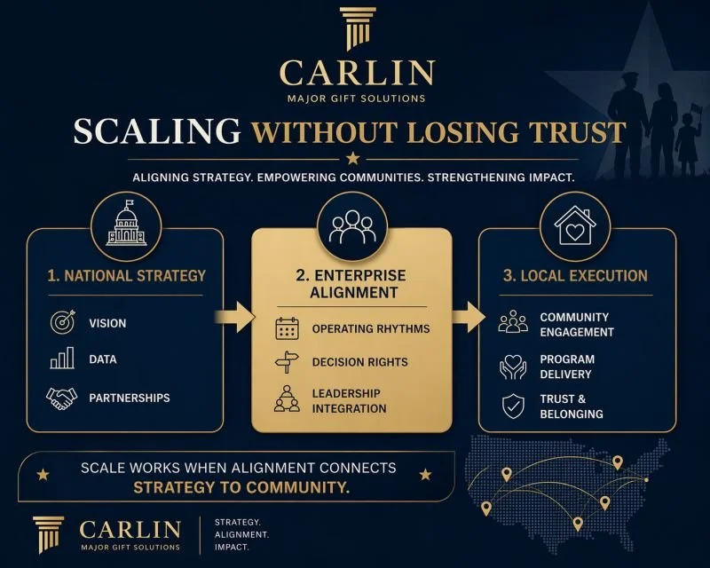 Scaling Without Losing Trust