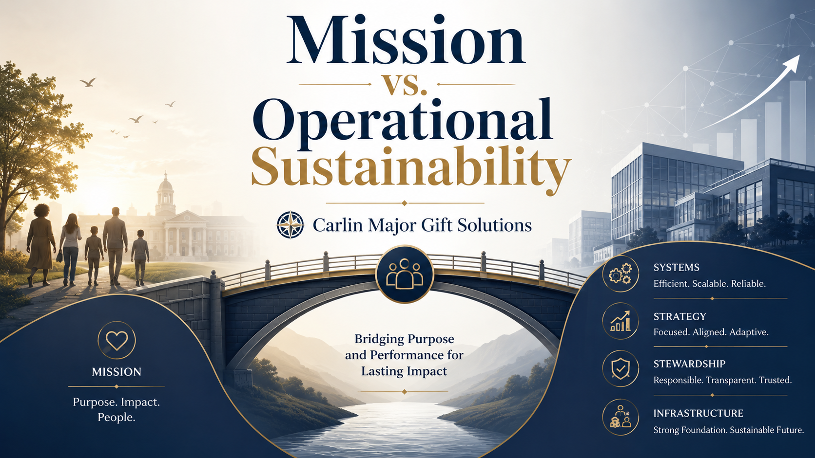 Mission vs. Operational Sustainability