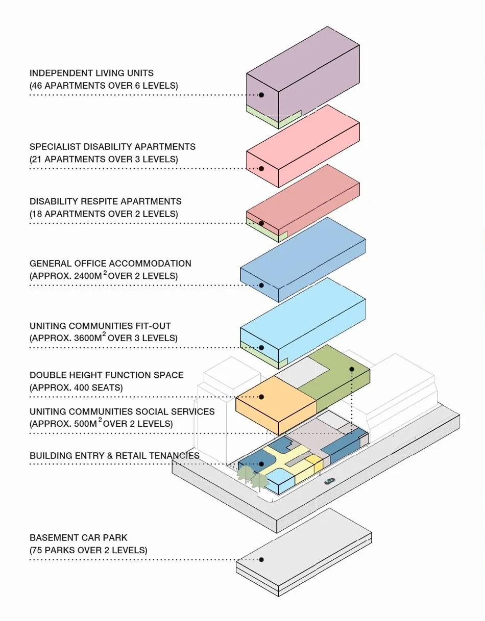 Exploded axonometric showing the vertically-stacked mix of uses within U City Adelaide.
