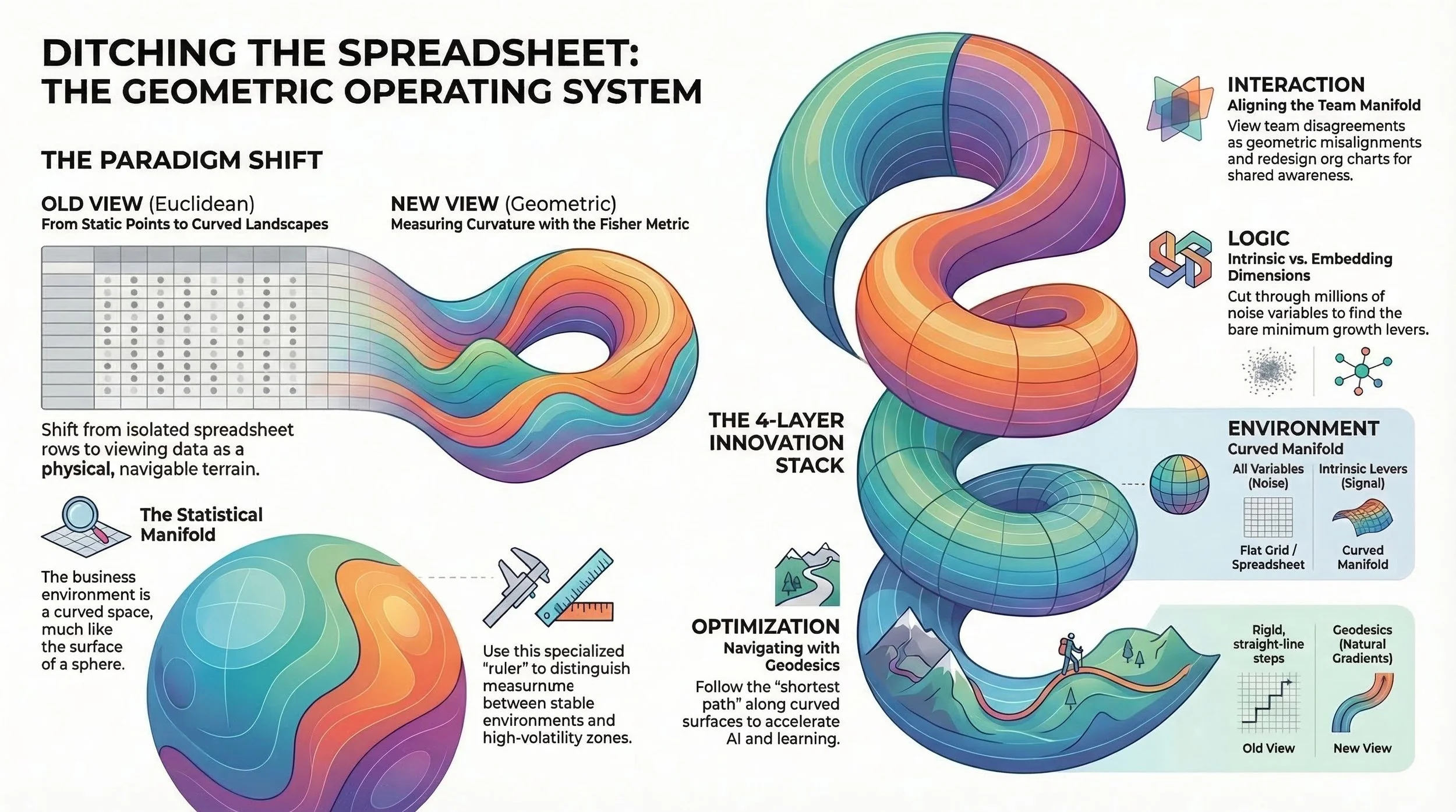  A Beginner's Guide to the "Geometric" Operating System