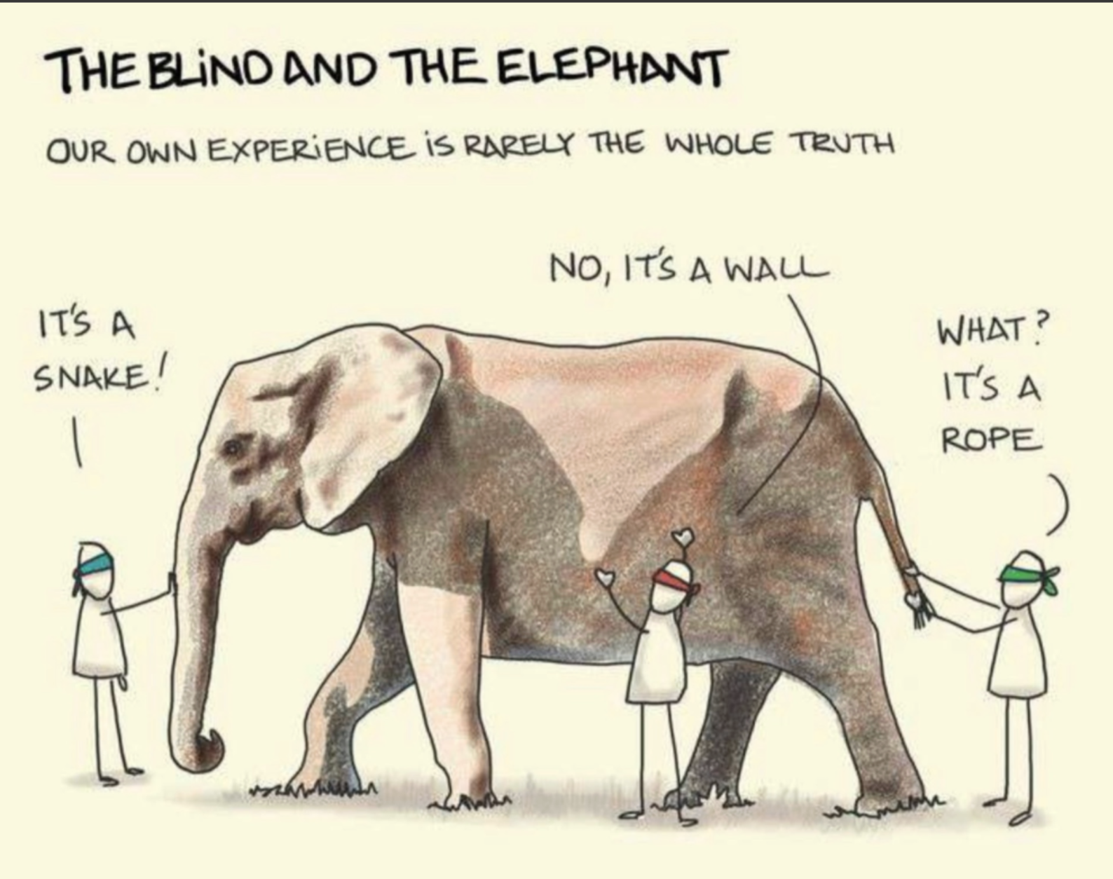 The Guest, the Blind, and the Elephant
