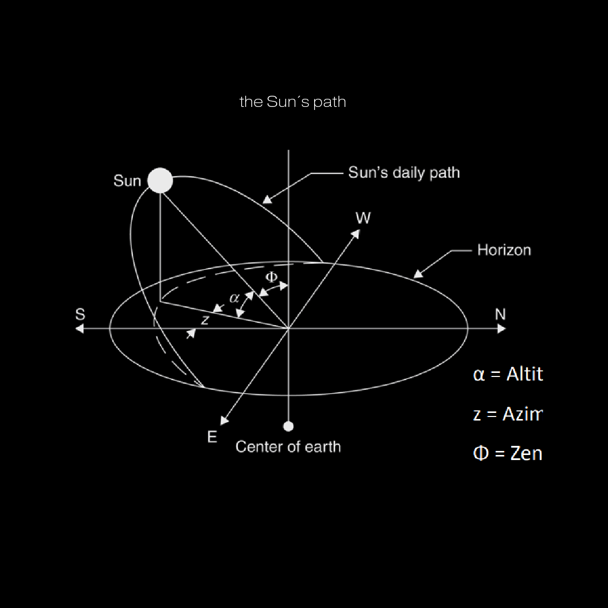 sunlabpicArtboard 1.png