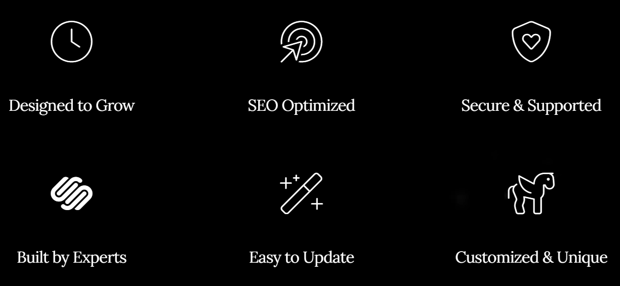 Six icons with descriptions: clock icon labeled 'Designed to Grow,' target icon labeled 'SEO Optimized,' shield icon labeled 'Secure & Supported,' intertwined lines icon labeled 'Built by Experts,' pencil with sparkles icon labeled 'Easy to Update,' and horse icon labeled 'Customized & Unique.'