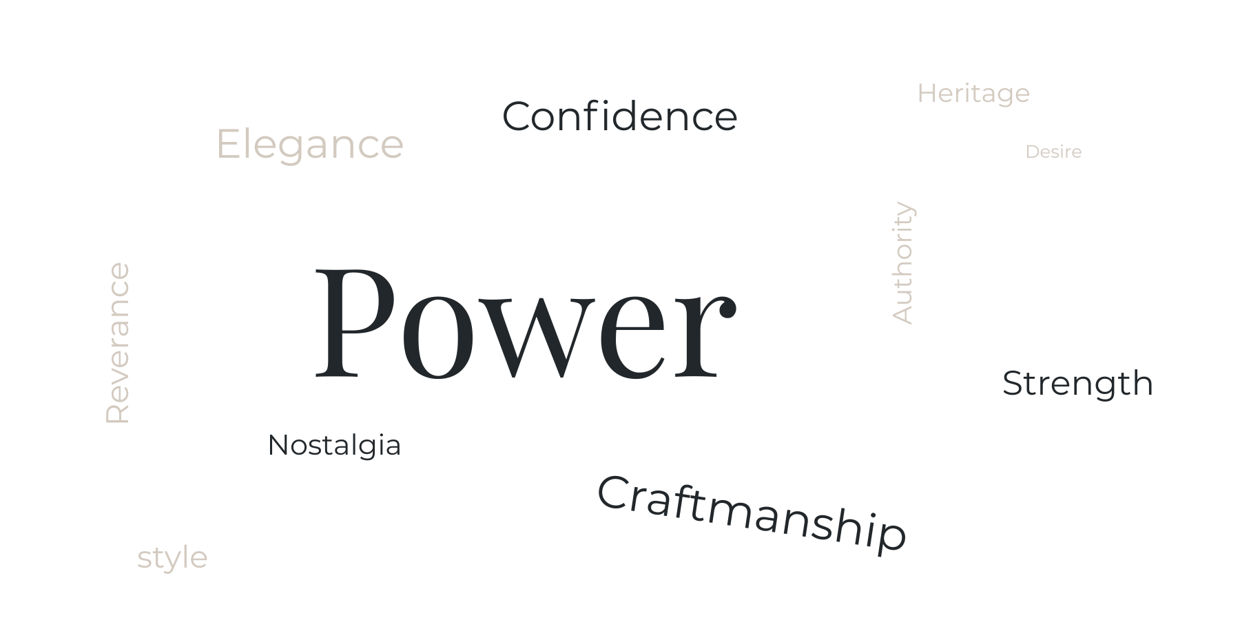 Word Cloud describing Power, Elegance & Heritage