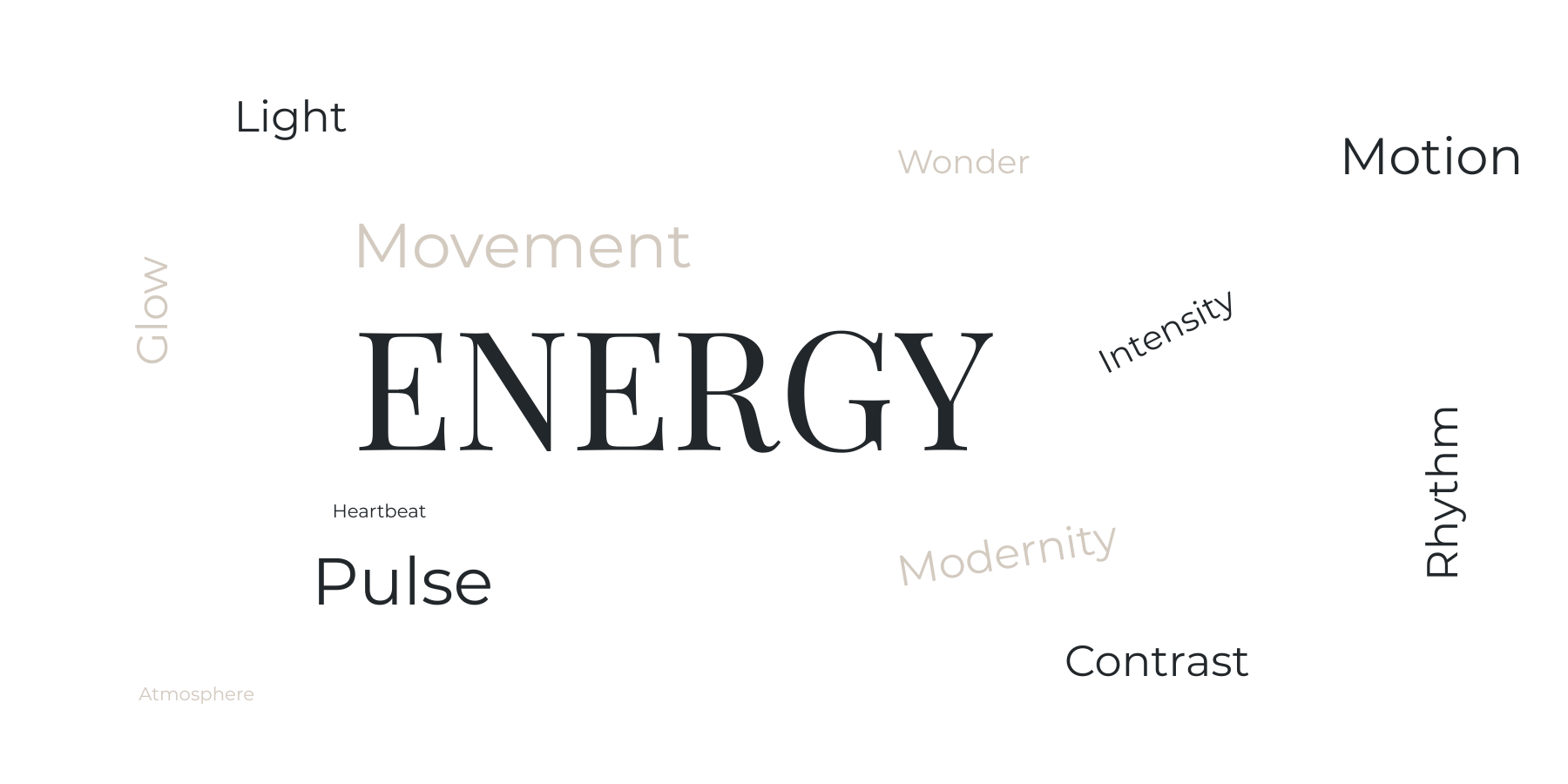 Word Cloud describing Energy, Pulse & Intensity