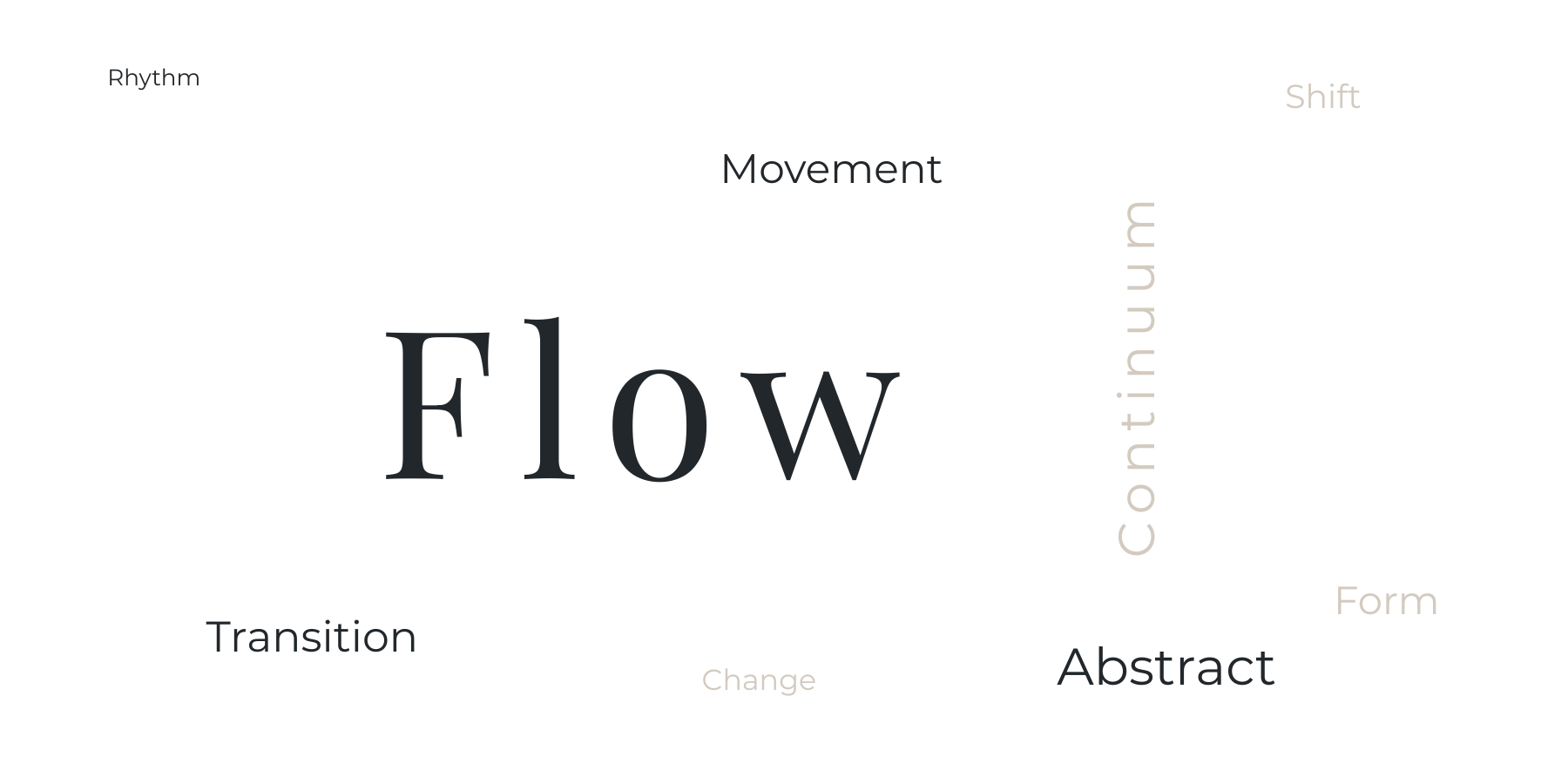 Word Cloud describing Flow, Movement, Abstract