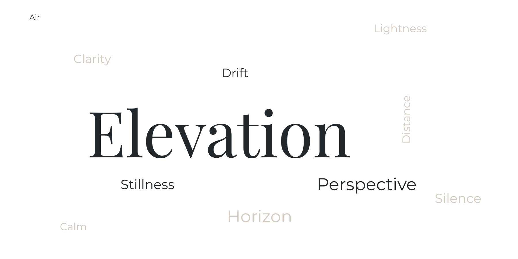 Word Cloud describing Elevation, Perspective, Distance