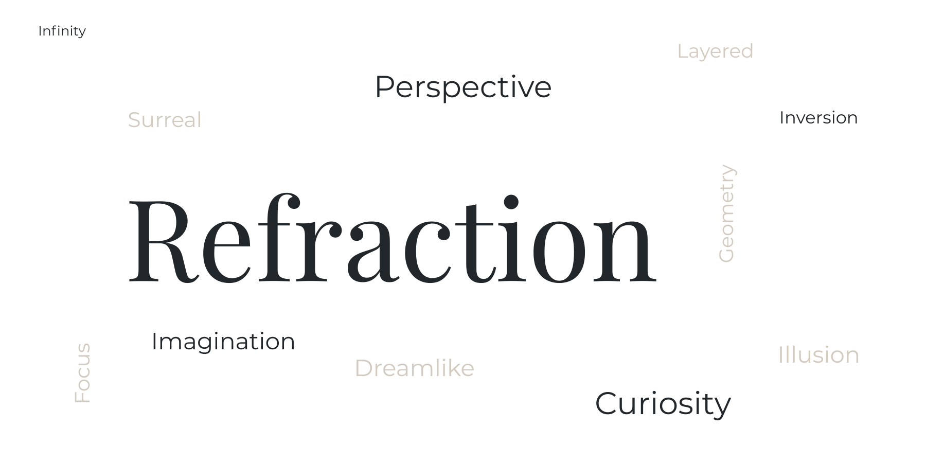 Word Cloud Describing Refraction, Perspective and Imagination