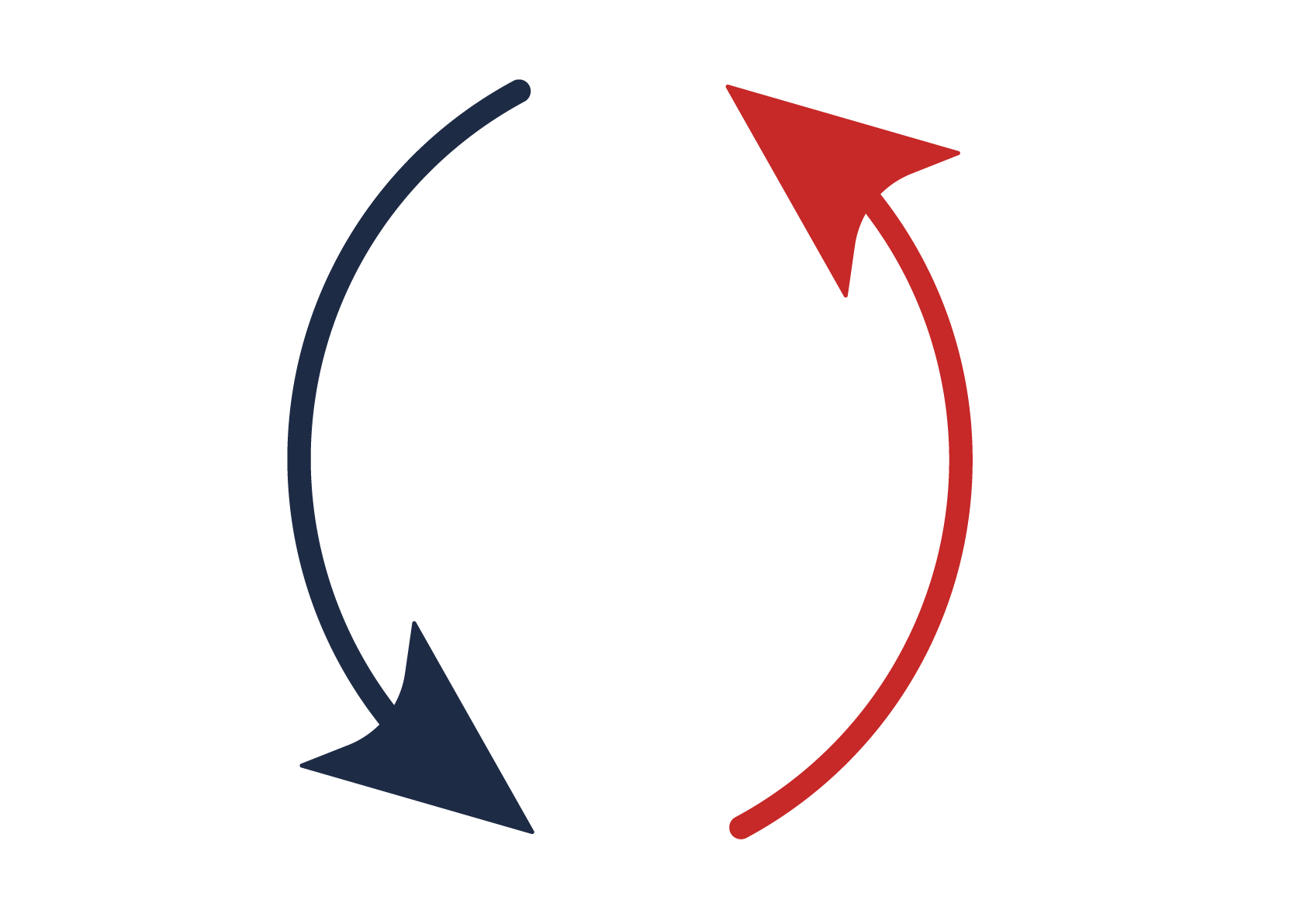 Un diagramme circulaire avec deux flèches, une bleue pointant vers la gauche et une rouge pointant vers la droite, créant un cycle continu. Ce symbole représente le pack accompagnement global des prestations urbanismes.