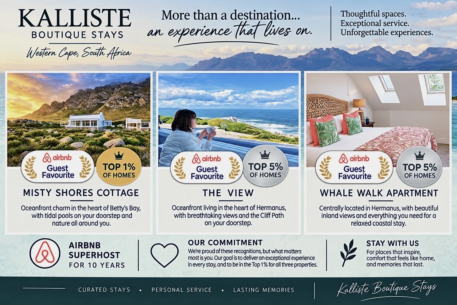 Poster showing the three Kalliste properties, Misty Shores Cottage is in the Top 1% of Airbnb properties, The View and Whale Walk Apartment are within the top 5% of Airbnb properties. Our ambition is for all three properties to be in the top 1%