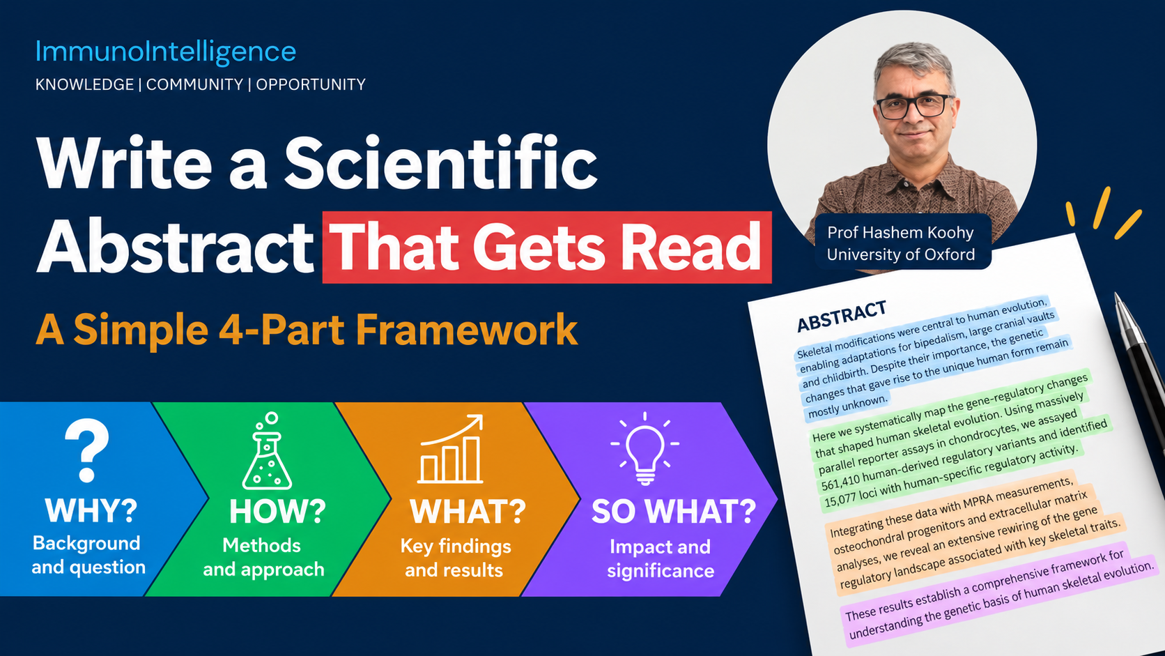 Write a Scientific Abstract That Gets Read