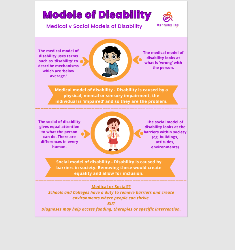Medical vs Social staff poster