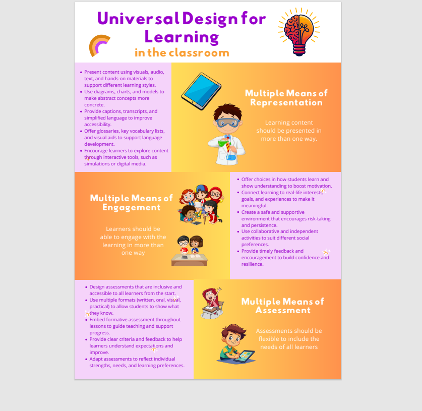 UDL staff poster