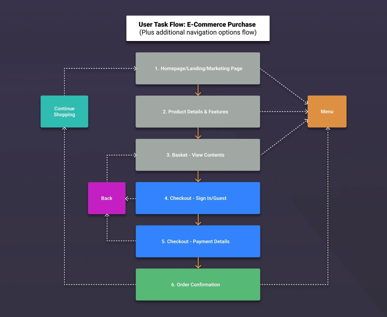 PepperLuxeChairs_UserFlow_02.webp