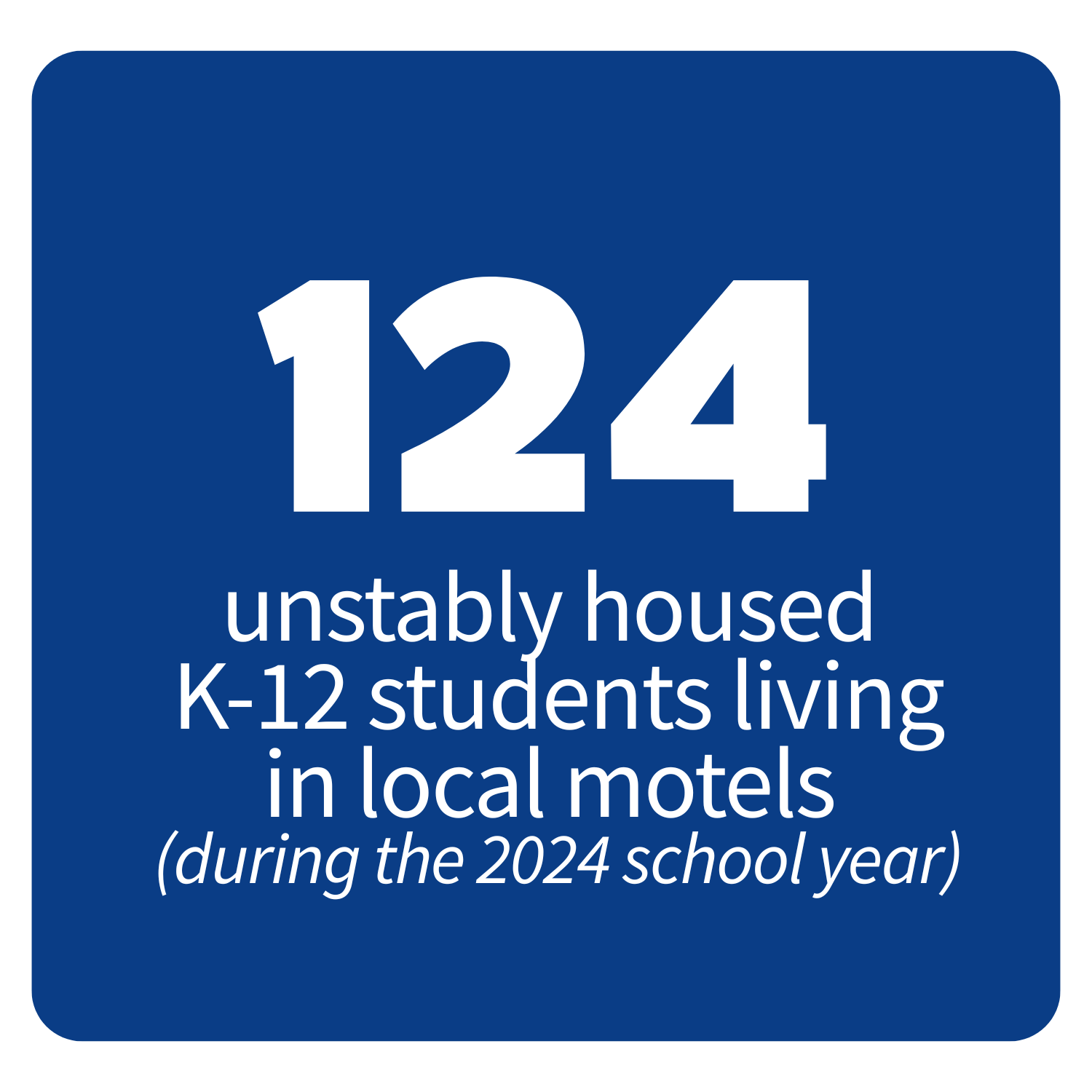 Blue square sign with white text stating 124 unstable housed K-12 students living in local motels during the 2024 school year.