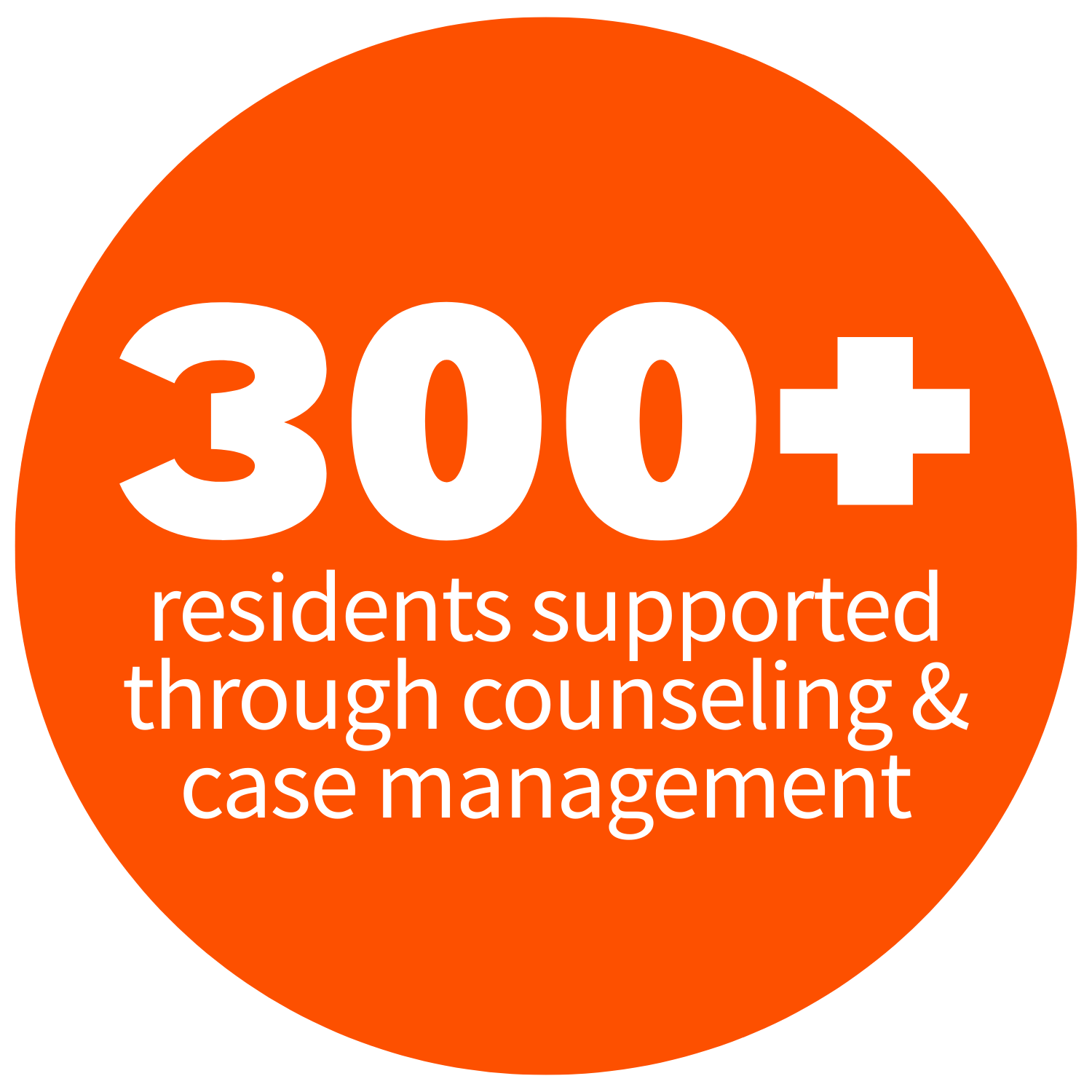 Orange circle with white text stating that over 300 residents are supported through counseling and case management.