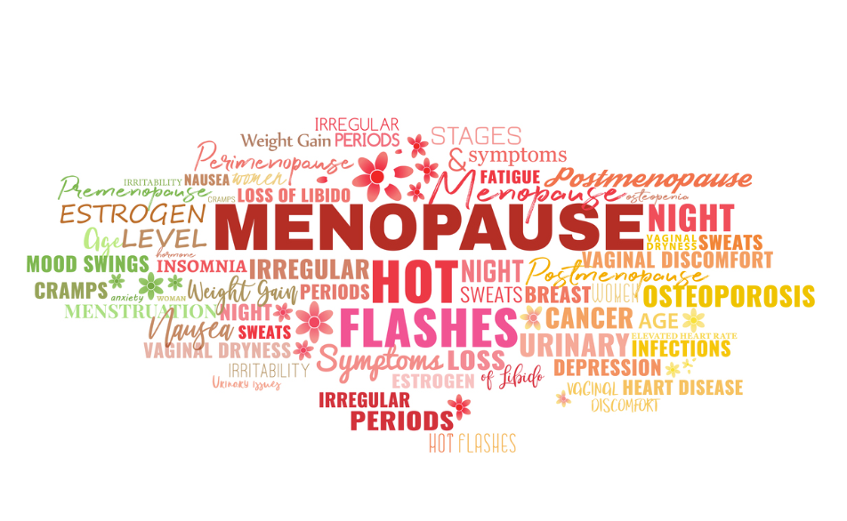 A word cloud related to menopause, symptoms, and health issues, featuring words like menopause, hot flashes, irregular periods, osteoporosis, cancer, depression, and osteoporosis, with some words in red, pink, green, and yellow.