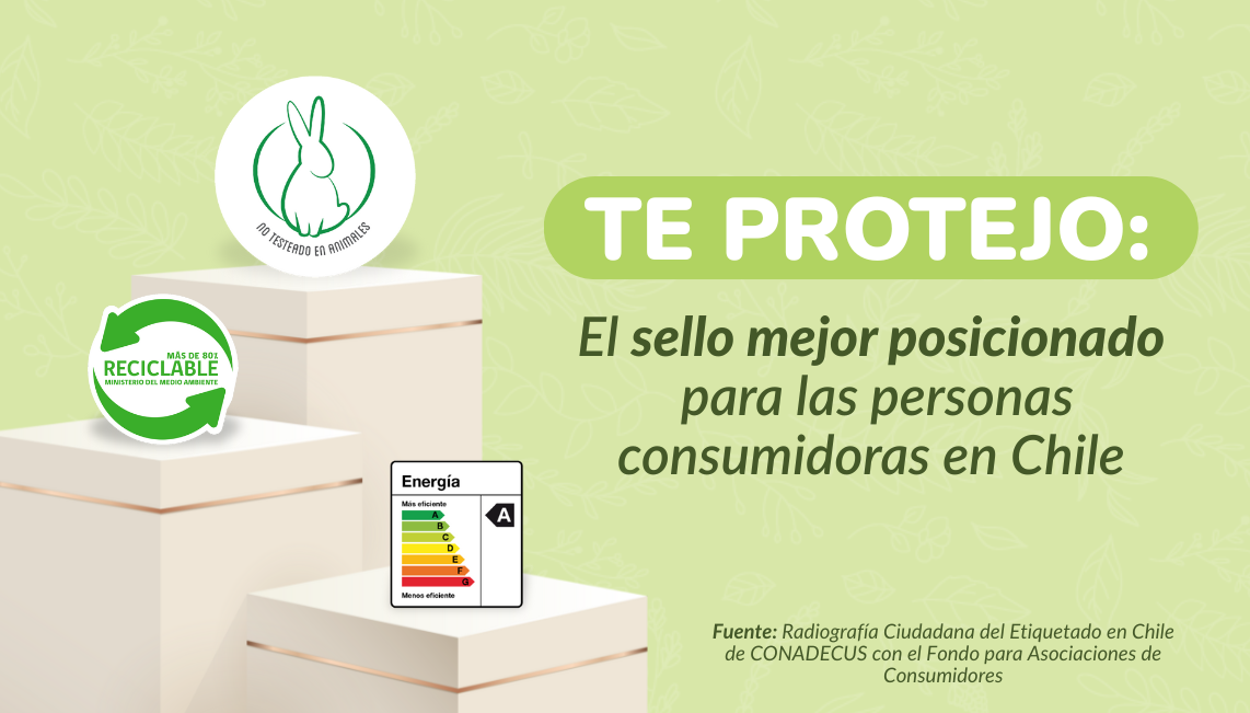 Te Protejo: el sello mejor posicionado para las personas consumidoras en Chile