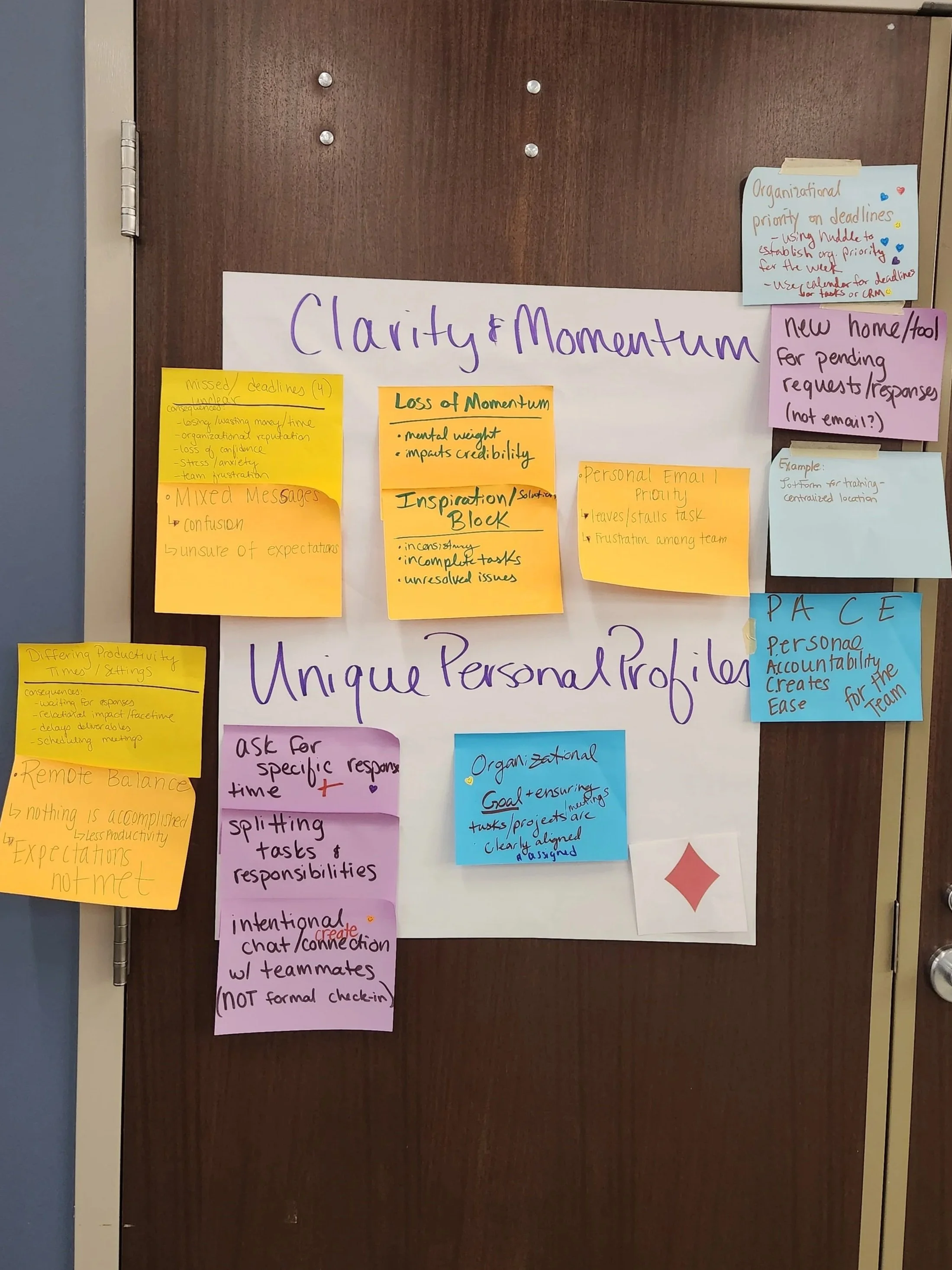 Colorful sticky notes with handwritten notes related to personal productivity, organization, and team management, posted on a brown door.