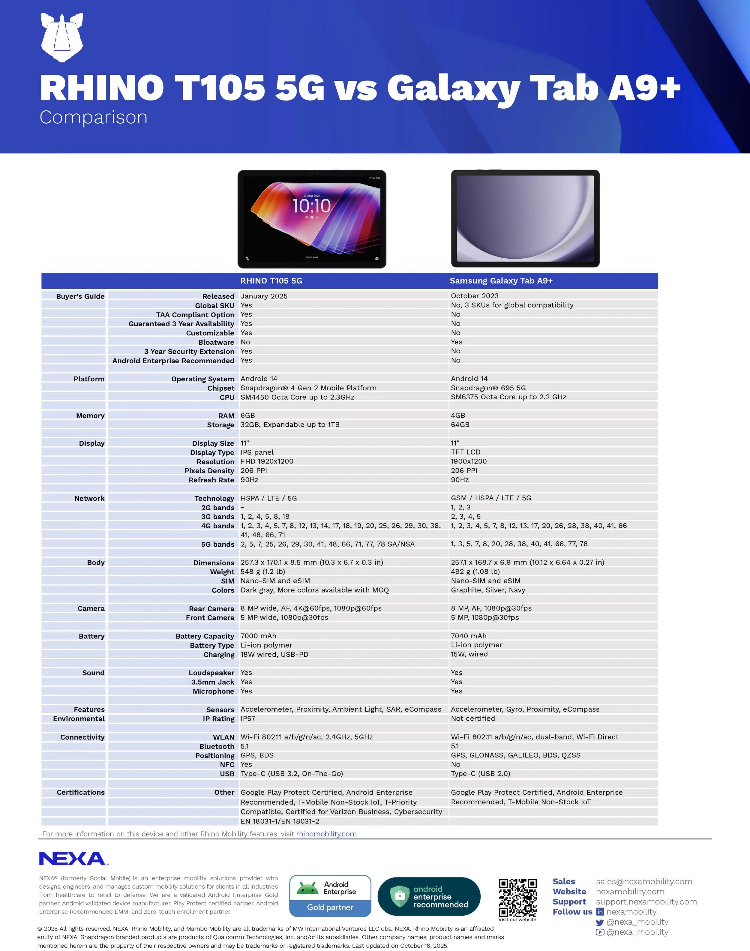 _0007_RHINO T105 vs Samsung A9 Plus.pdf.jpg