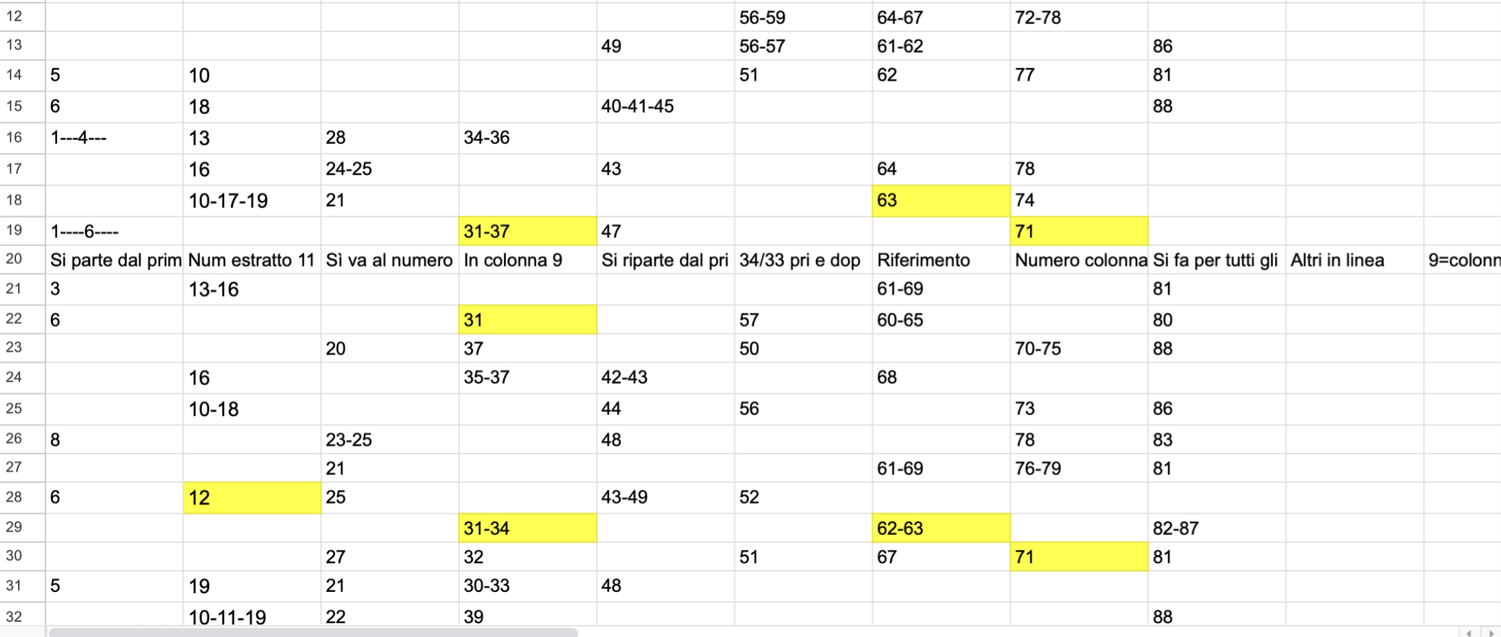2) "L' Archivio" - C'è un algoritmo umano dietro l'app.