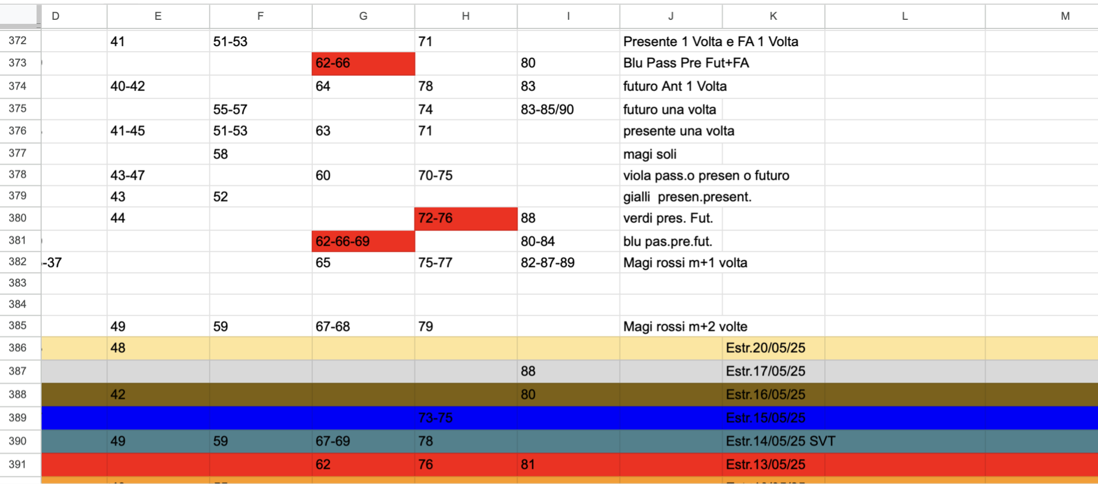6) "Non leggiamo il futuro" - Decodifichiamo la struttura del presente