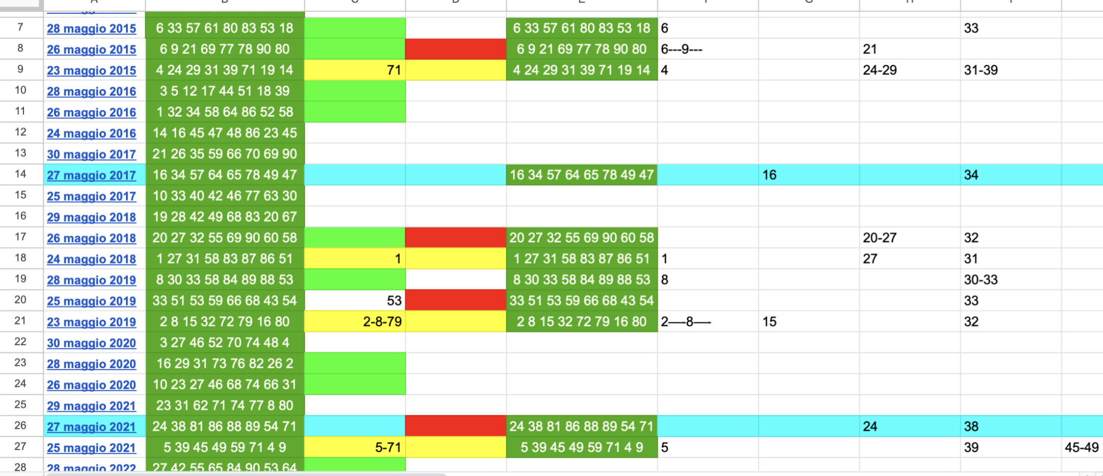 5) "La coerenza delle date" - La frequenza temporale e la sua periodicità