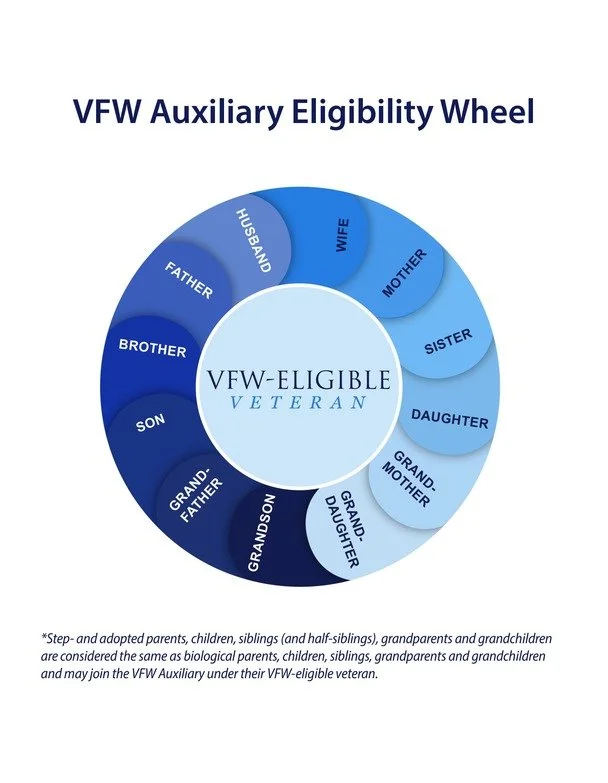 VFW Auxiliary Elegibility Wheel