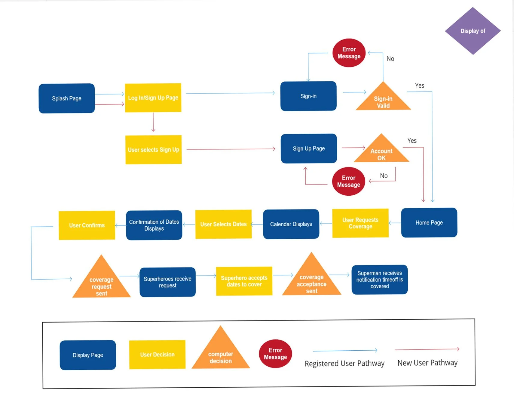 userflow for super cover app