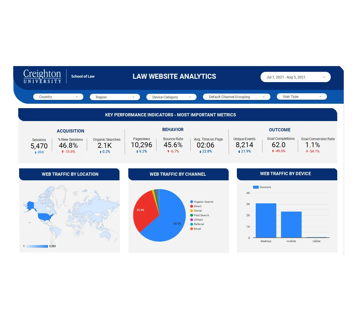 image of dashboard for google analytics for law website
