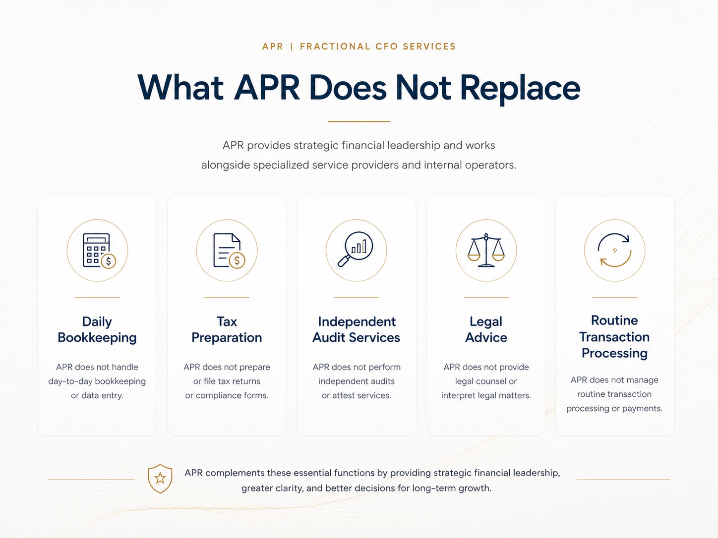 A webpage titled 'What APR Does Not Replace' explaining services not handled by APR, including Daily Bookkeeping, Tax Preparation, Independent Audit Services, Legal Advice, and Routine Transaction Processing.