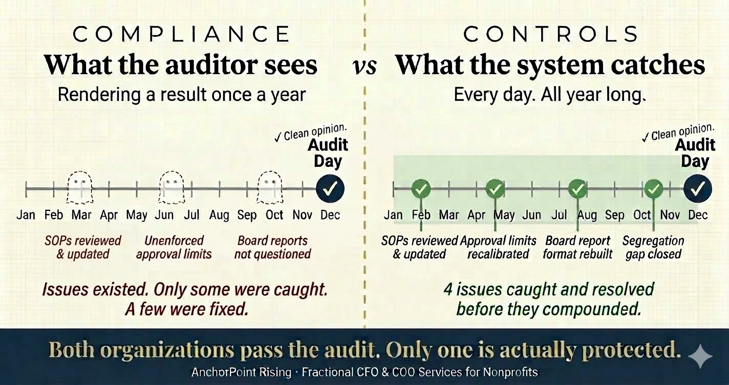 Your Clean Audit Is Not the Whole Story