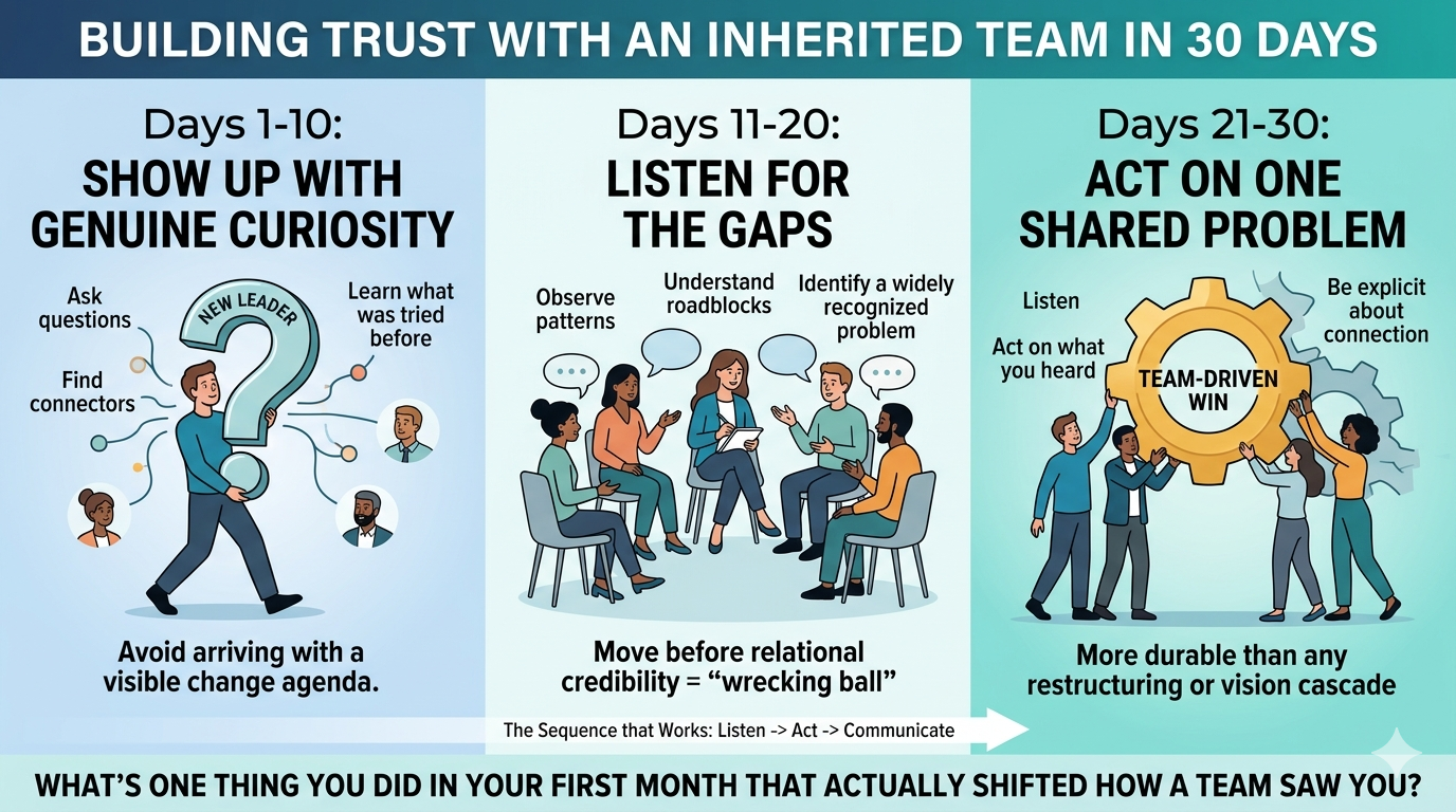 Building Trust with an Inherited Team in 30 Days