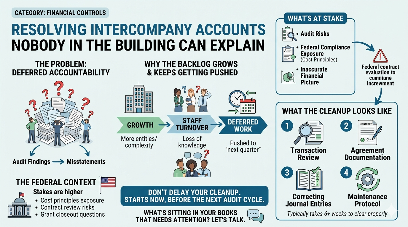 The Intercompany Accounts Nobody in the Building Can Explain
