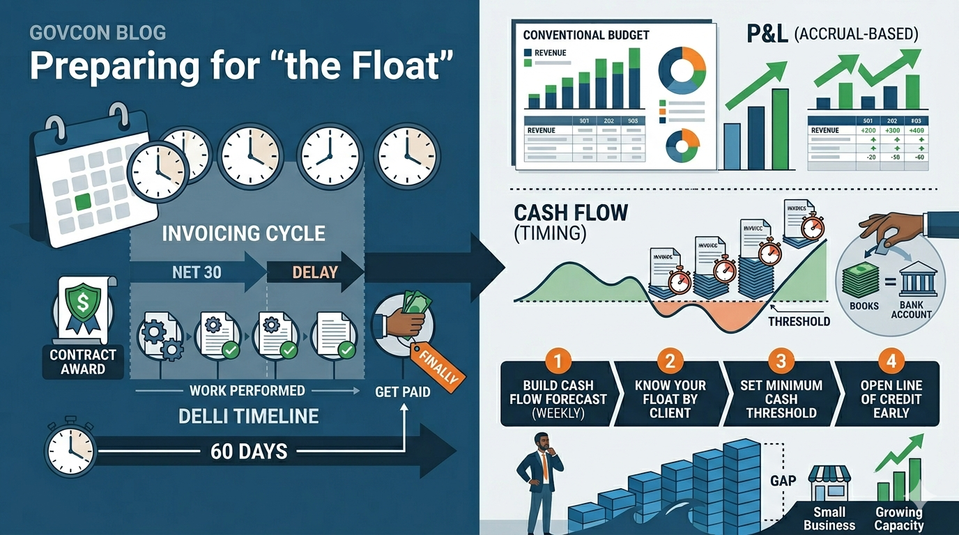 Preparing for “the float”