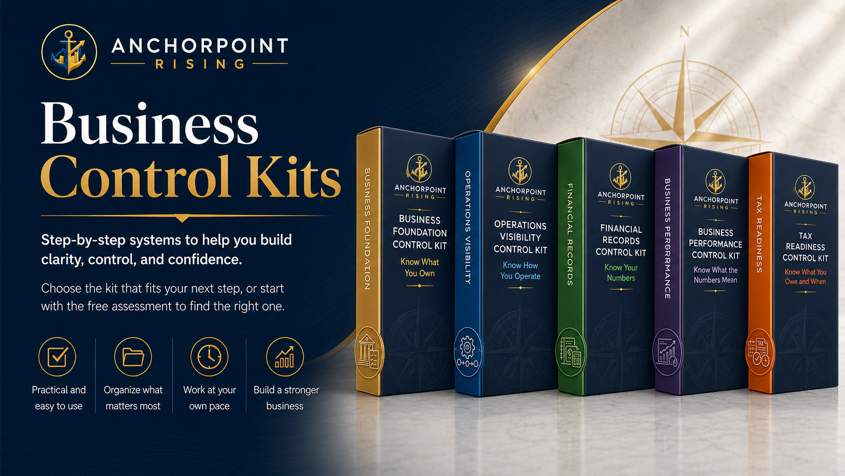 Display of Anchorpoint Rising business control kits, including Foundation Control Kit, Operations Visibility Control Kit, Financial Records Control Kit, Business Performance Control Kit, Tax Readiness Control Kit, showing each box's title and color, with descriptions of their functions.