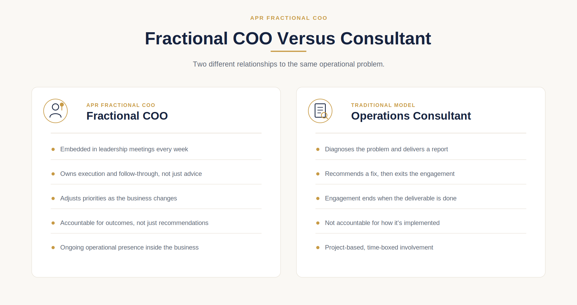 Comparison chart contrasting a fractional COO and a traditional operations consultant, highlighting key responsibilities and distinctions.