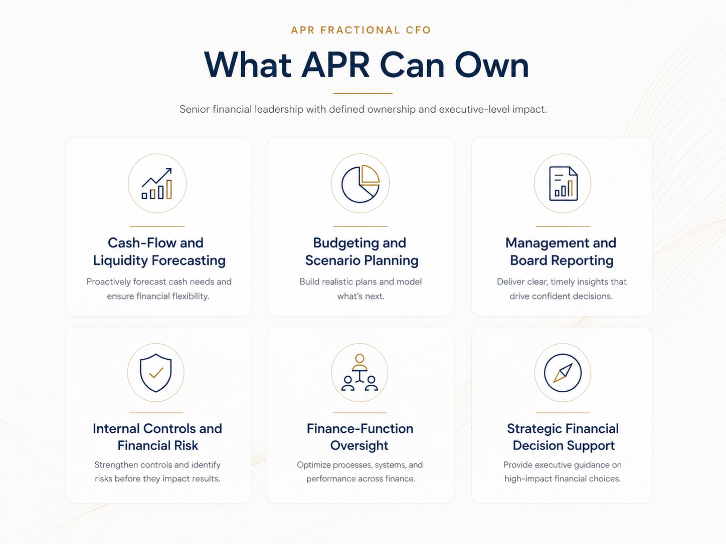 A webpage titled 'What APR Can Own' offering information about financial management services. Six icons with descriptions include: 'Cash-Flow and Liquidity Forecasting,' 'Budgeting and Scenario Planning,' 'Management and Board Reporting,' 'Internal Controls and Financial Risk,' 'Finance-Function Oversight,' and 'Strategic Financial Decision Support.' The design features a white background with gold accents and line graphics.